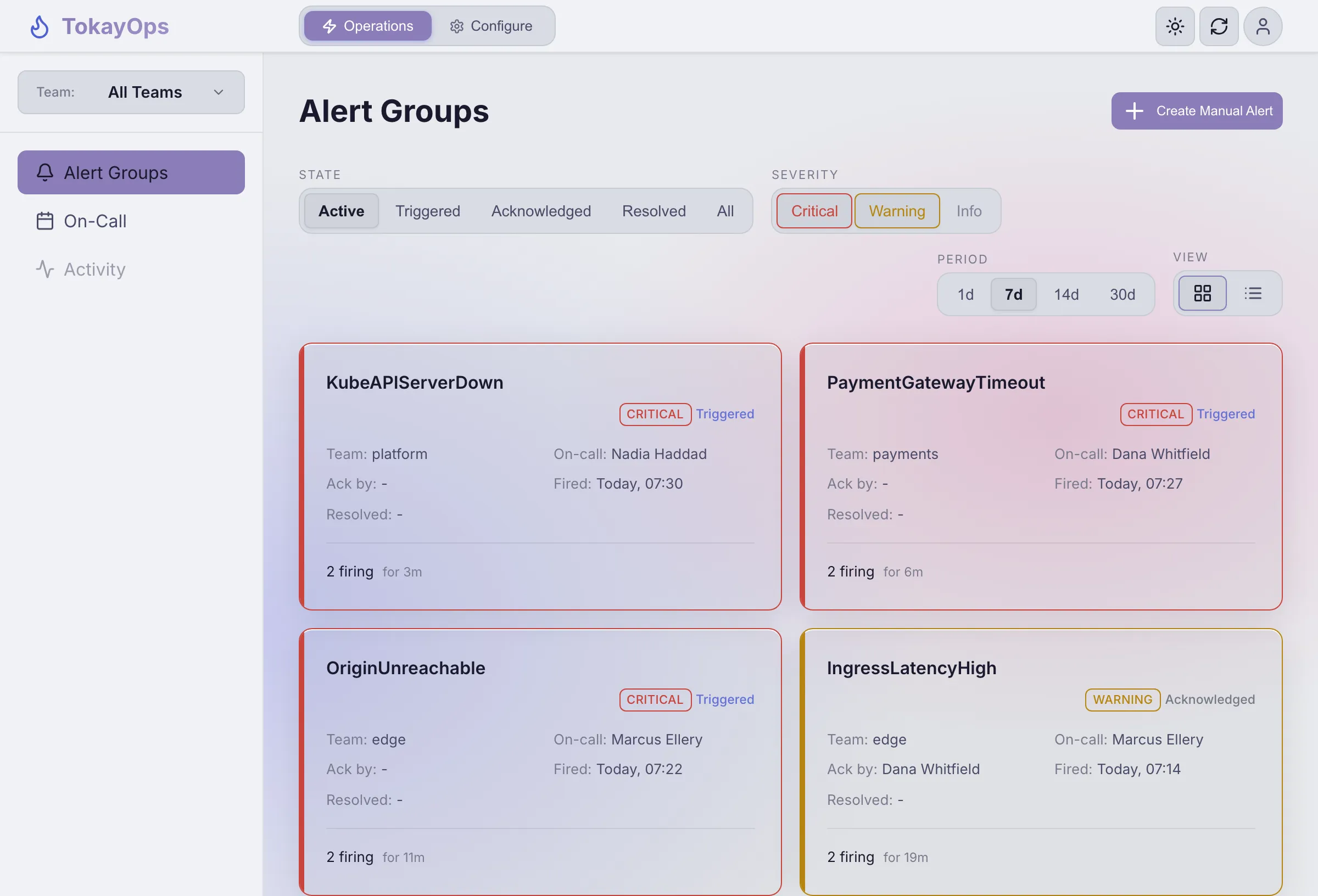 The TokayOps Alert Groups view. Four cards, each one Alertmanager group, each holding two firing alerts. KubeAPIServerDown on the platform team, PaymentGatewayTimeout on payments and OriginUnreachable on edge are all critical and still triggered, with nobody named against Ack by. IngressLatencyHigh on edge is a warning and already acknowledged by Dana Whitfield. Every card names its team, who is on call for it, and how long it has been firing.