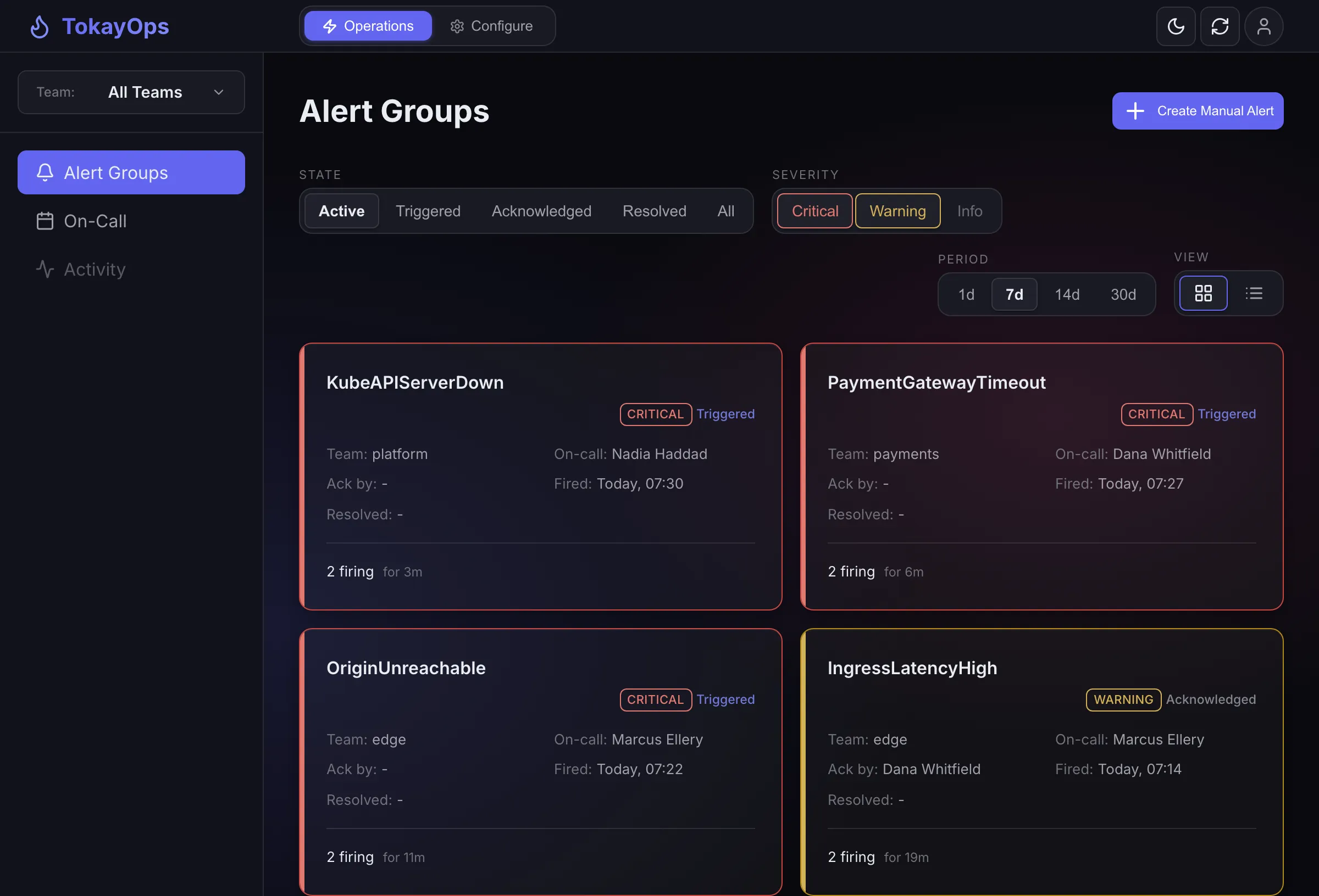 The TokayOps Alert Groups view. Four cards, each one Alertmanager group, each holding two firing alerts. KubeAPIServerDown on the platform team, PaymentGatewayTimeout on payments and OriginUnreachable on edge are all critical and still triggered, with nobody named against Ack by. IngressLatencyHigh on edge is a warning and already acknowledged by Dana Whitfield. Every card names its team, who is on call for it, and how long it has been firing.