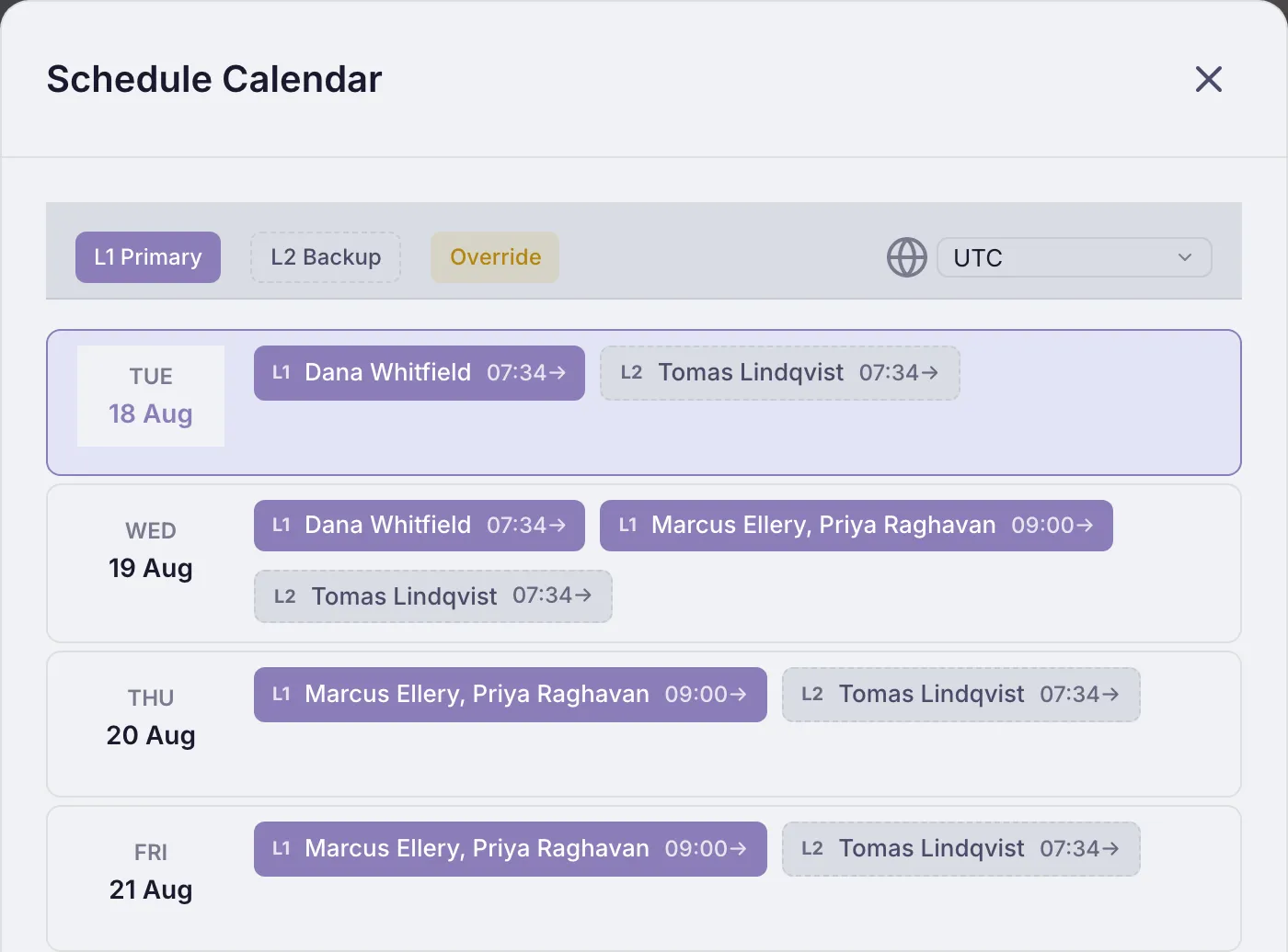 The TokayOps schedule calendar for the payments team, shown in UTC. Today's row is highlighted with Dana Whitfield on L1 and Tomas Lindqvist as L2 backup. Tomorrow the rotation hands over at 09:00 to a single slot holding two people, Marcus Ellery and Priya Raghavan, who then stay on for the following days.