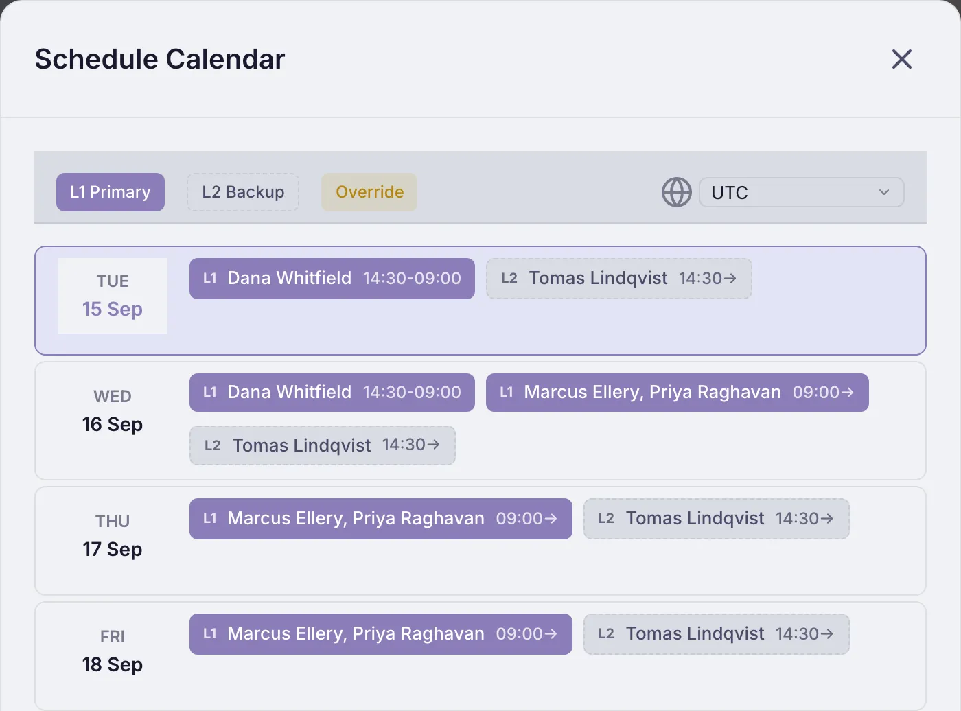 The TokayOps schedule calendar for the payments team, shown in UTC. Today's row is highlighted with Dana Whitfield on L1 and Tomas Lindqvist as L2 backup. Tomorrow the rotation hands over at 09:00 to a single slot holding two people, Marcus Ellery and Priya Raghavan, who then stay on for the following days.