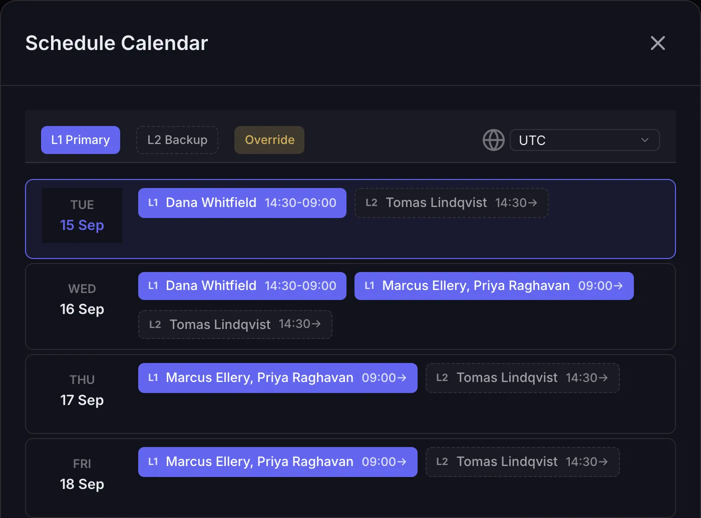 The TokayOps schedule calendar for the payments team, shown in UTC. Today's row is highlighted with Dana Whitfield on L1 and Tomas Lindqvist as L2 backup. Tomorrow the rotation hands over at 09:00 to a single slot holding two people, Marcus Ellery and Priya Raghavan, who then stay on for the following days.