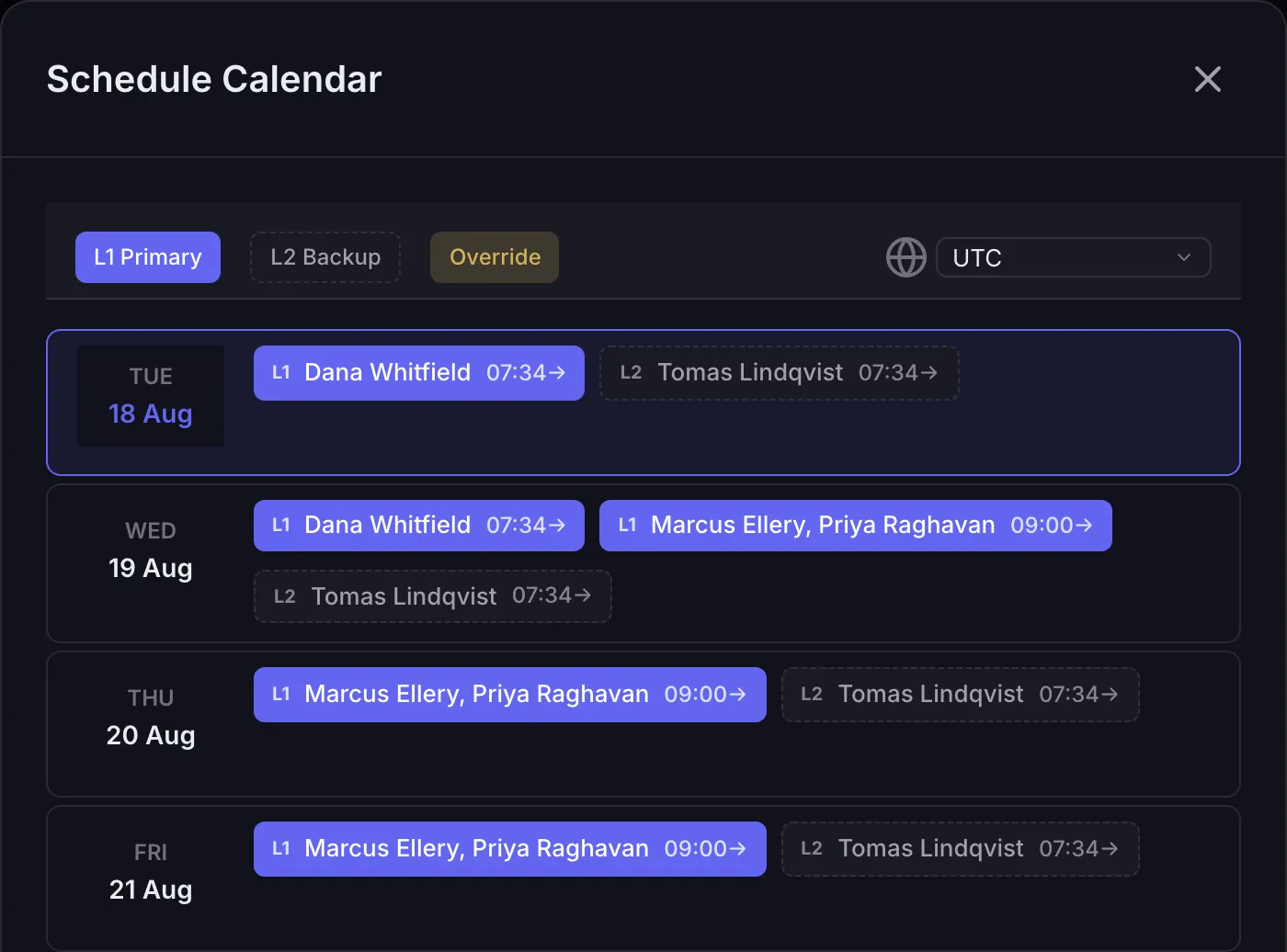 The TokayOps schedule calendar for the payments team, shown in UTC. Today's row is highlighted with Dana Whitfield on L1 and Tomas Lindqvist as L2 backup. Tomorrow the rotation hands over at 09:00 to a single slot holding two people, Marcus Ellery and Priya Raghavan, who then stay on for the following days.