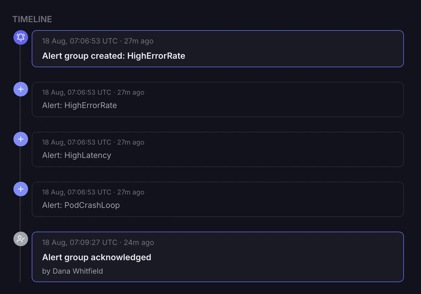 The timeline of the HighErrorRate alert group in TokayOps. The group is created, and in the same second three alerts are added to it: HighErrorRate, HighLatency and PodCrashLoop. Two and a half minutes later a final entry reads Alert group acknowledged, by Dana Whitfield.